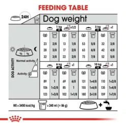 ROYAL CANIN STERILISED MINI Trockenfutter Für Kastrierte Kleine Hunde -Deutschland Wuff Spielzeug Verkaufs-Shop RoyalCanin Hundefutter Sterilised Mini 5