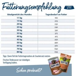 Happy Dog Supreme Fit & Vital Light -Deutschland Wuff Spielzeug Verkaufs-Shop happy dog fit und vital light 4