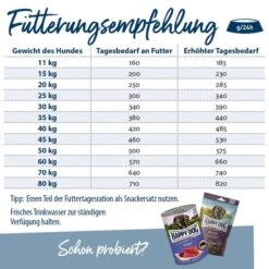 Happy Dog Supreme Fit & Vital Senior -Deutschland Wuff Spielzeug Verkaufs-Shop happy dog fit und vital senior 4