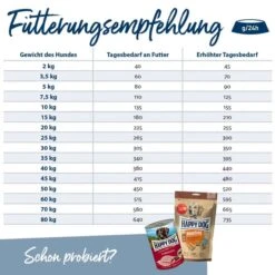 Happy Dog NaturCroq Active -Deutschland Wuff Spielzeug Verkaufs-Shop happy dog natur croq active 4