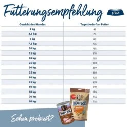 Happy Dog NaturCroq Rind & Reis -Deutschland Wuff Spielzeug Verkaufs-Shop happy dog natur croq rind reis 4