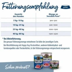 Happy Dog Sensible Pure Sweden (Wild) -Deutschland Wuff Spielzeug Verkaufs-Shop happy dog sensible pure sweden 54c4GXb4Az6JuP