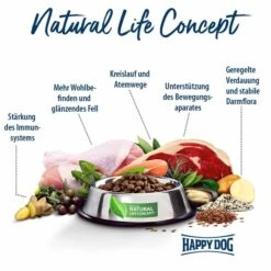 Happy Dog Sensible Pure Sweden (Wild) -Deutschland Wuff Spielzeug Verkaufs-Shop happy dog sensible pure sweden 6s9OsSF0rFMCTh