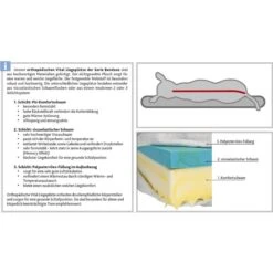 Trixie Vital Liegematte Bendson, Orthopädisch -Deutschland Wuff Spielzeug Verkaufs-Shop schichtsystem vital liegeplatze bendson